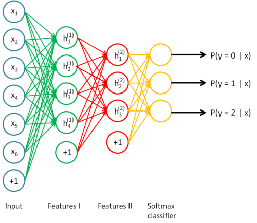 neuralnet