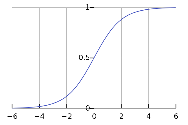 sigmoid